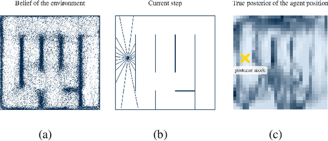 Figure 1 for Approximate Bayesian inference in spatial environments
