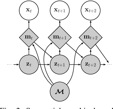 Figure 2 for Approximate Bayesian inference in spatial environments