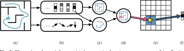 Figure 3 for Approximate Bayesian inference in spatial environments