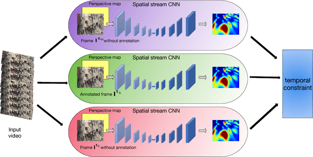 Figure 3 for Geometric and Physical Constraints for Head Plane Crowd Density Estimation in Videos