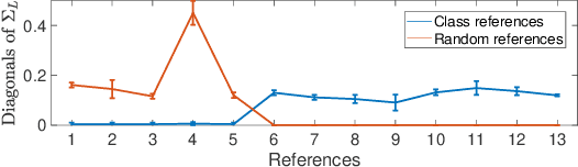 Figure 3 for Combining Task Predictors via Enhancing Joint Predictability
