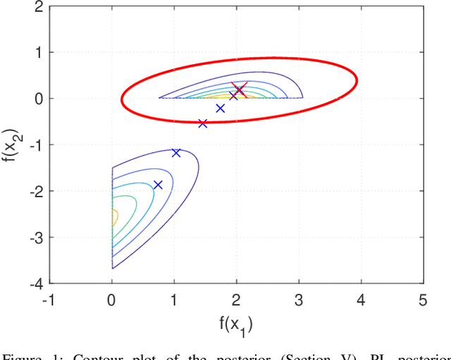 Figure 1 for Gaussian process classification using posterior linearisation