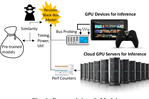 Figure 1 for Revealing Secrets From Pre-trained Models