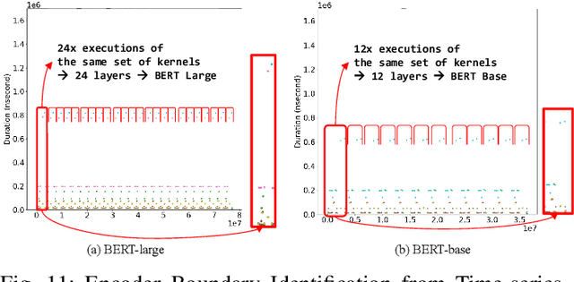 Figure 2 for Revealing Secrets From Pre-trained Models