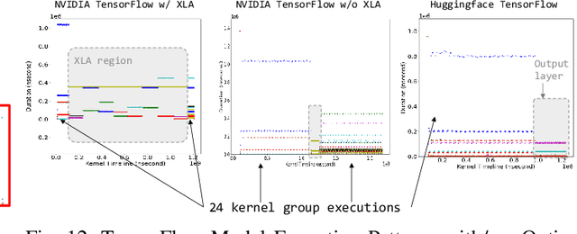 Figure 3 for Revealing Secrets From Pre-trained Models