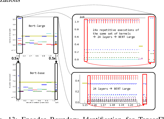 Figure 4 for Revealing Secrets From Pre-trained Models