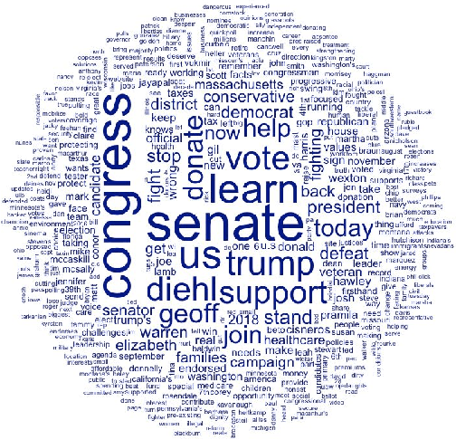 Figure 3 for Going Negative Online? -- A Study of Negative Advertising on Social Media