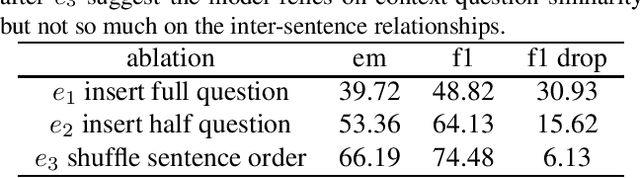 Figure 1 for MRCLens: an MRC Dataset Bias Detection Toolkit
