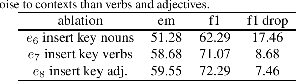 Figure 3 for MRCLens: an MRC Dataset Bias Detection Toolkit