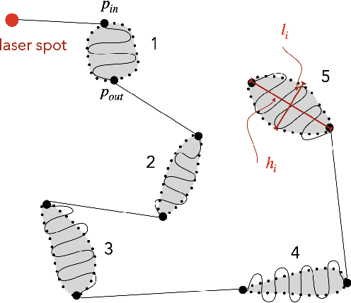 Figure 3 for Automatic laser steering for middle ear surgery