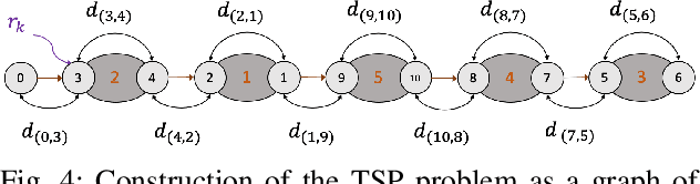 Figure 4 for Automatic laser steering for middle ear surgery
