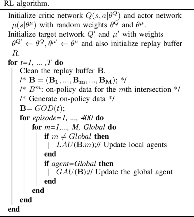 Figure 4 for Cooperative Reinforcement Learning on Traffic Signal Control