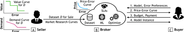 Figure 1 for Model-based Pricing for Machine Learning in a Data Marketplace