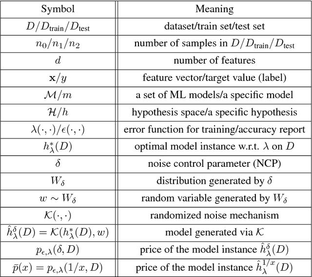 Figure 2 for Model-based Pricing for Machine Learning in a Data Marketplace