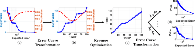 Figure 4 for Model-based Pricing for Machine Learning in a Data Marketplace
