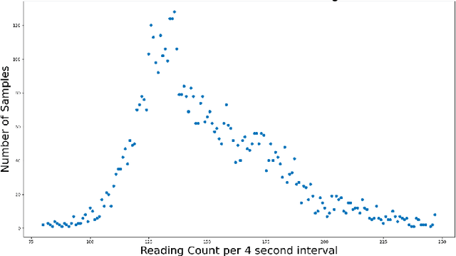 Figure 1 for Proximity Sensing for Contact Tracing