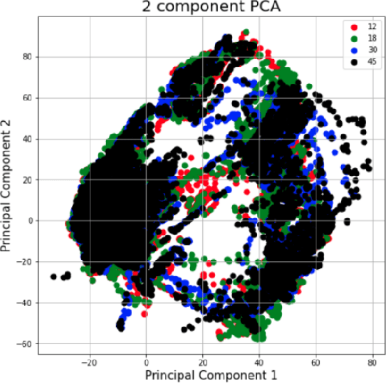 Figure 2 for Proximity Sensing for Contact Tracing