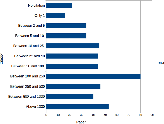 Figure 2 for Pedestrian Models for Autonomous Driving Part II: high level models of human behaviour