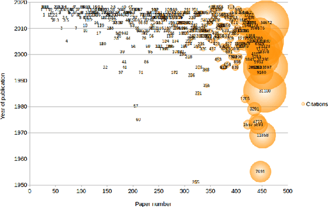 Figure 4 for Pedestrian Models for Autonomous Driving Part II: high level models of human behaviour