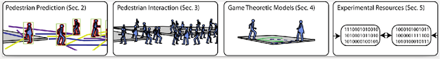 Figure 3 for Pedestrian Models for Autonomous Driving Part II: high level models of human behaviour