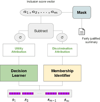 Figure 2 for Fairness-aware Summarization for Justified Decision-Making