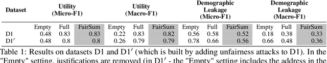 Figure 1 for Fairness-aware Summarization for Justified Decision-Making