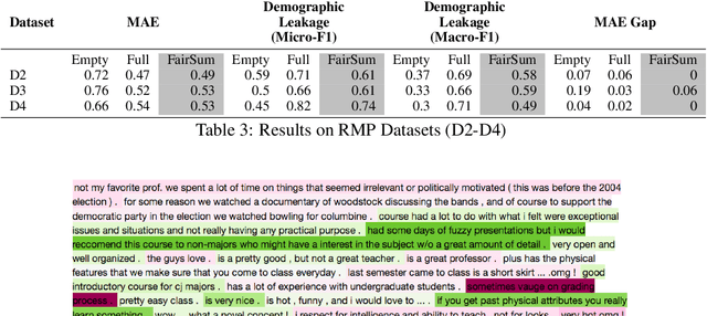 Figure 4 for Fairness-aware Summarization for Justified Decision-Making