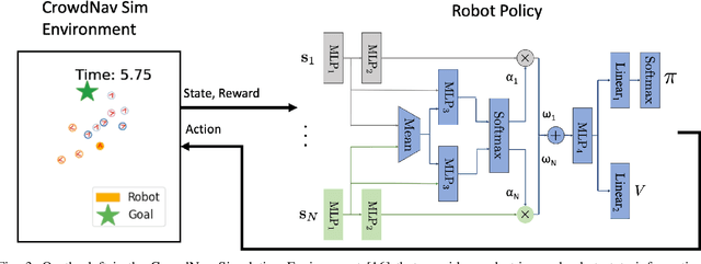 Figure 3 for Group-Aware Robot Navigation in Crowded Environments