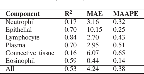 Figure 1 for Cellular Segmentation and Composition in Routine Histology Images using Deep Learning