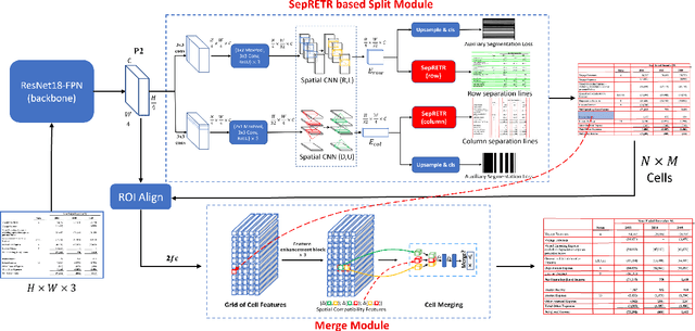 Figure 1 for TSRFormer: Table Structure Recognition with Transformers