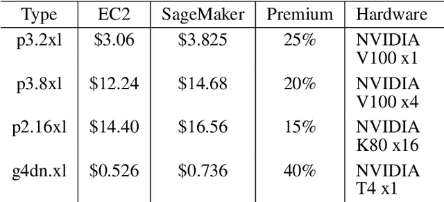 Figure 2 for A Pipeline for Vision-Based On-Orbit Proximity Operations Using Deep Learning and Synthetic Imagery