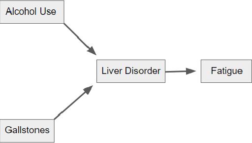 Figure 1 for Simulations evaluating resampling methods for causal discovery: ensemble performance and calibration