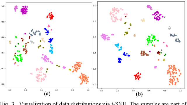Figure 3 for ANL: Anti-Noise Learning for Cross-Domain Person Re-Identification