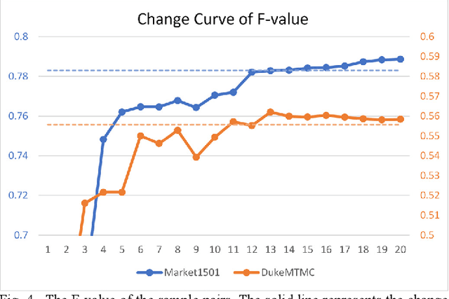 Figure 4 for ANL: Anti-Noise Learning for Cross-Domain Person Re-Identification