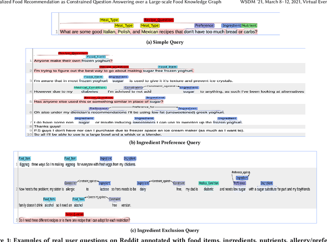 Figure 1 for Personalized Food Recommendation as Constrained Question Answering over a Large-scale Food Knowledge Graph