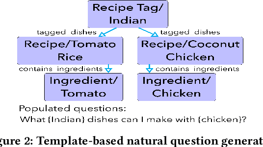 Figure 3 for Personalized Food Recommendation as Constrained Question Answering over a Large-scale Food Knowledge Graph