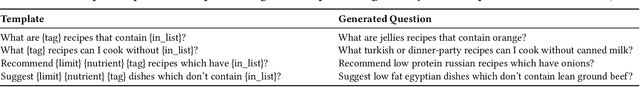 Figure 4 for Personalized Food Recommendation as Constrained Question Answering over a Large-scale Food Knowledge Graph