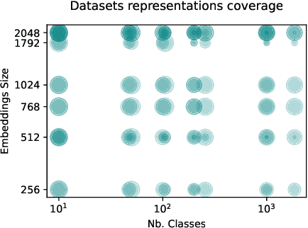Figure 1 for Fine-tune your Classifier: Finding Correlations With Temperature