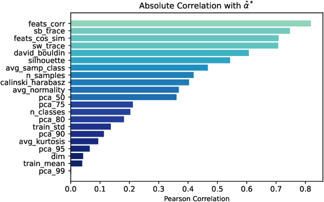 Figure 4 for Fine-tune your Classifier: Finding Correlations With Temperature