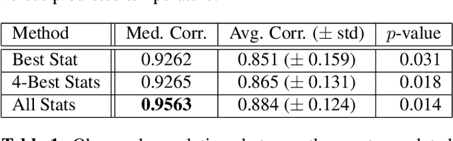 Figure 2 for Fine-tune your Classifier: Finding Correlations With Temperature