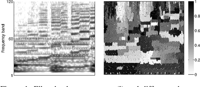 Figure 1 for Non-iterative Filter Bank Phase (Re)Construction