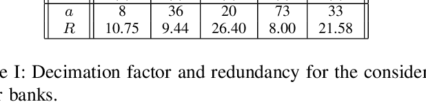Figure 3 for Non-iterative Filter Bank Phase (Re)Construction