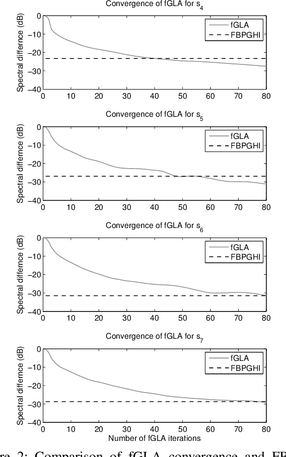 Figure 2 for Non-iterative Filter Bank Phase (Re)Construction