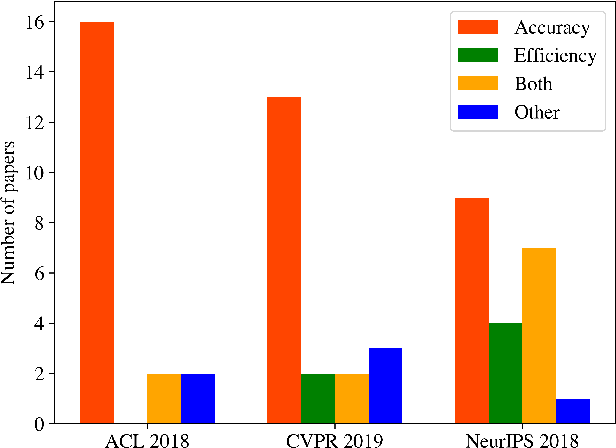 Figure 2 for Green AI