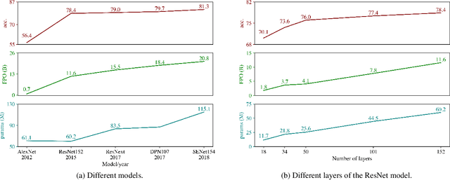 Figure 4 for Green AI