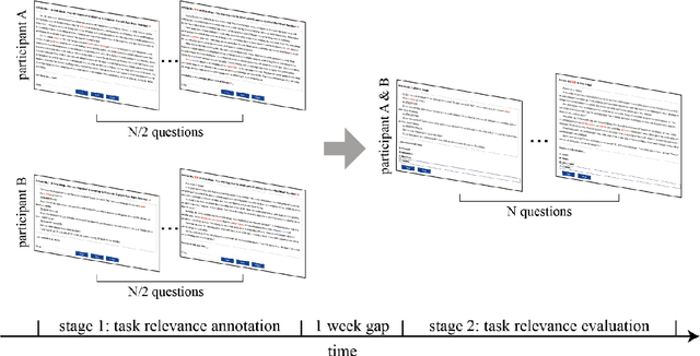 Figure 2 for PALRACE: Reading Comprehension Dataset with Human Data and Labeled Rationales