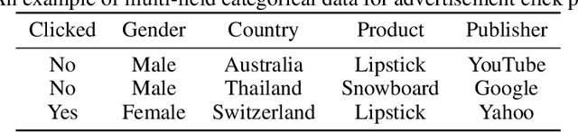 Figure 1 for Field-wise Learning for Multi-field Categorical Data