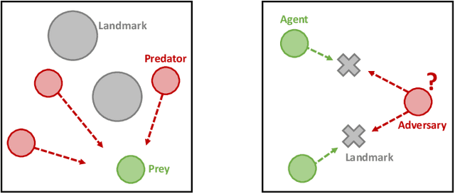 Figure 3 for ROMAX: Certifiably Robust Deep Multiagent Reinforcement Learning via Convex Relaxation