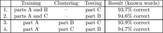 Figure 1 for Tagset Reduction Without Information Loss