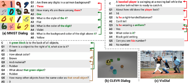 Figure 3 for CLEVR-Dialog: A Diagnostic Dataset for Multi-Round Reasoning in Visual Dialog